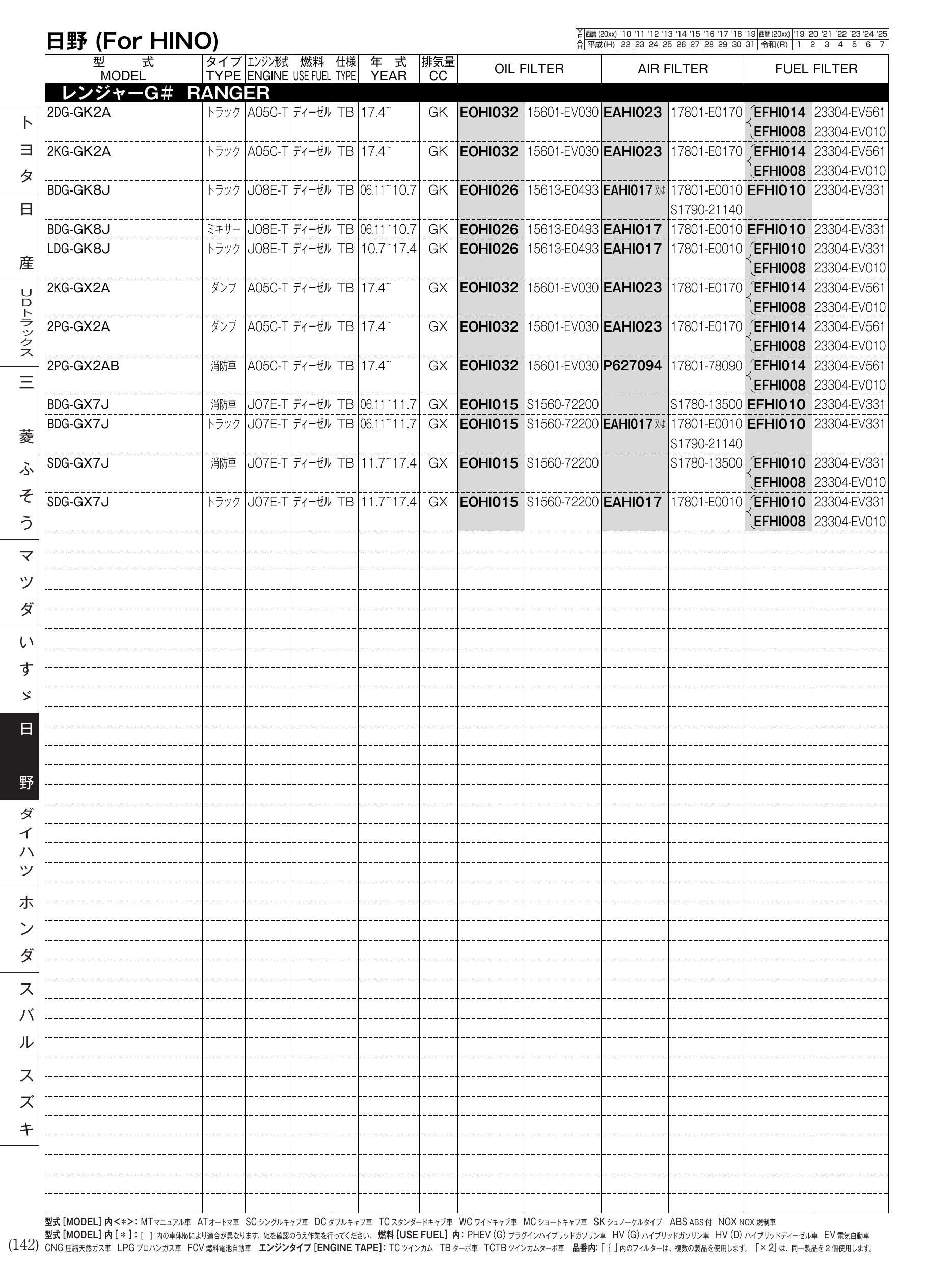 正規品／GREEN FILTER エンジン ST099 ダイナツイストEVOタイプ（PEUGEOT、406 COUPe、2、0L i、97〜04） … 正規品／グリーンフィルター ST099 ダイナツイストEVOタイプ（PEUGEOT